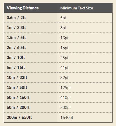Readability sizes
